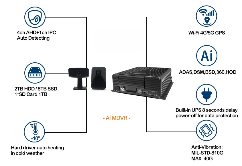 4 channel HDD AI MDVR MV-SD-DVR-04H Features Diagram