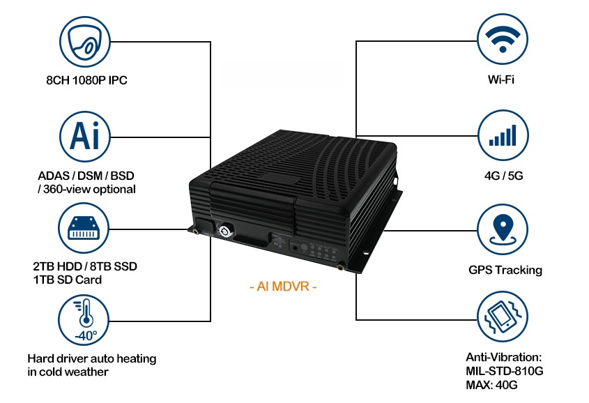 AI Mobile NVR MV Secure Drive Ultra-12 Features Diagram