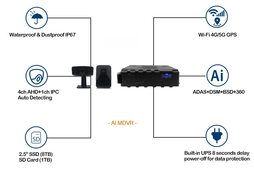 MV Secure Drive Mini Rugged IP67 Features Diagram