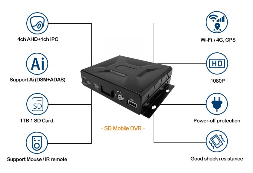 SD Card Mobile DVR MV-SD-DVR-01S (V2) Features Diagram